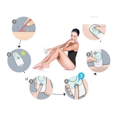 Depilator AFT i IPL DUO